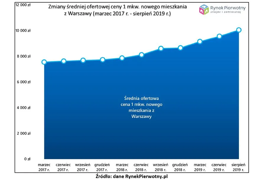 4326699-zmiany-sredniej-ofertowej-ceny.jpg