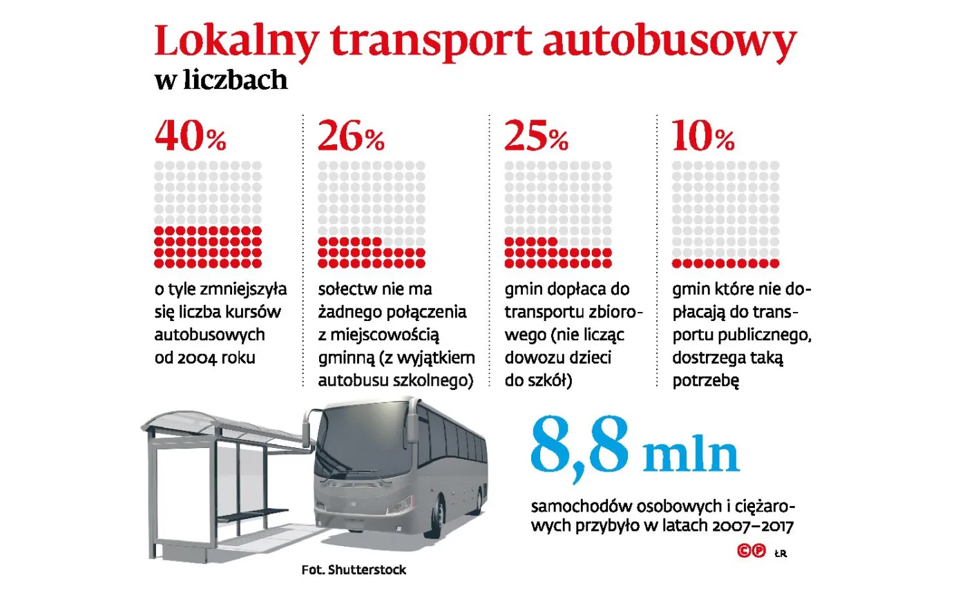 Pekaesem znów po wiejskich drogach