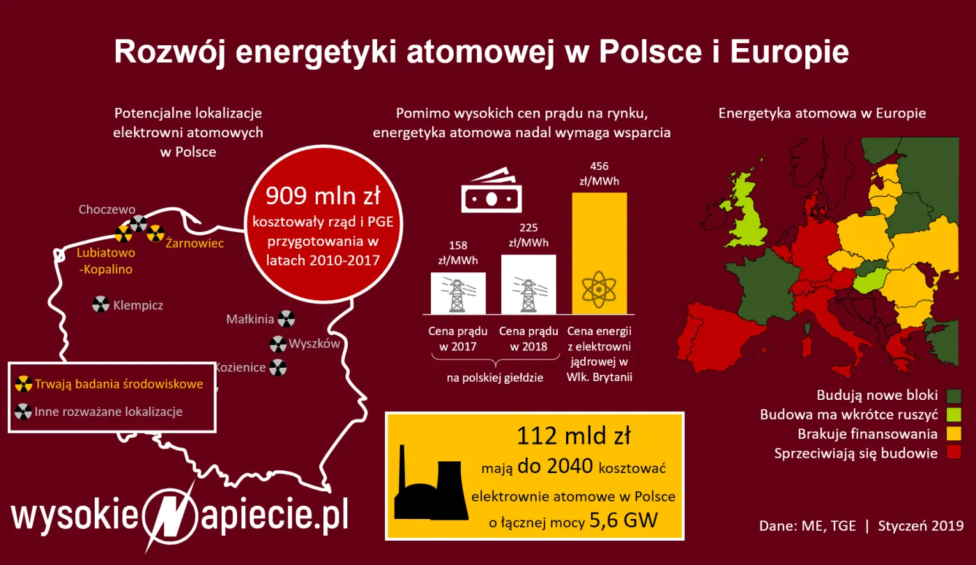 10 lat pogoni za atomowym króliczkiem