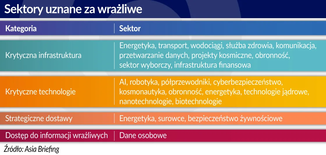 4257376-sektory-uznane-za-wrazliwe-graf.jpg