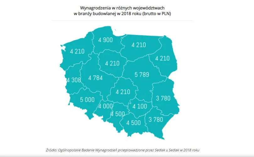 4261283-wynagrodzenia-w-budowlance-w-2018.jpg