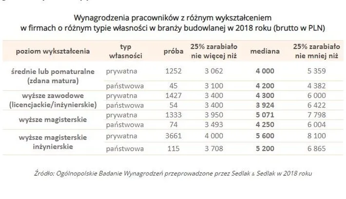 4261298-wynagrodzenia-w-budowlance-w-2018.jpg