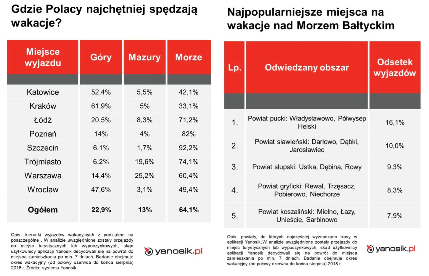 4270907-gdzie-polacy-najchetniej-spedzaja.jpg