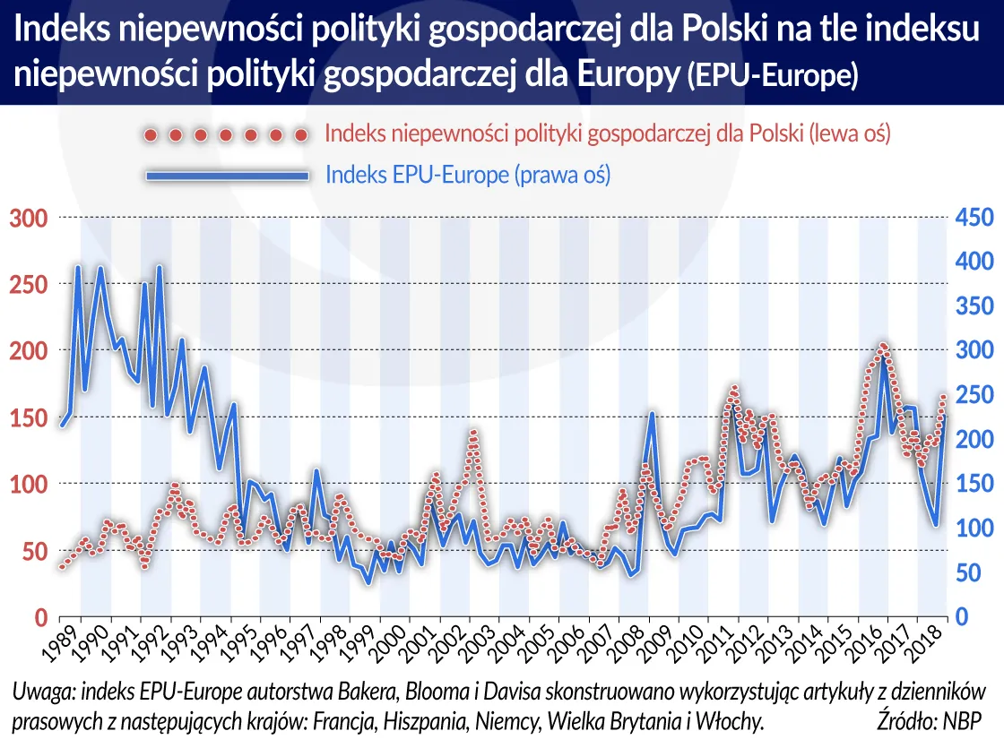 4273381-indeks-niepewnosci-polityki-gosp.jpg