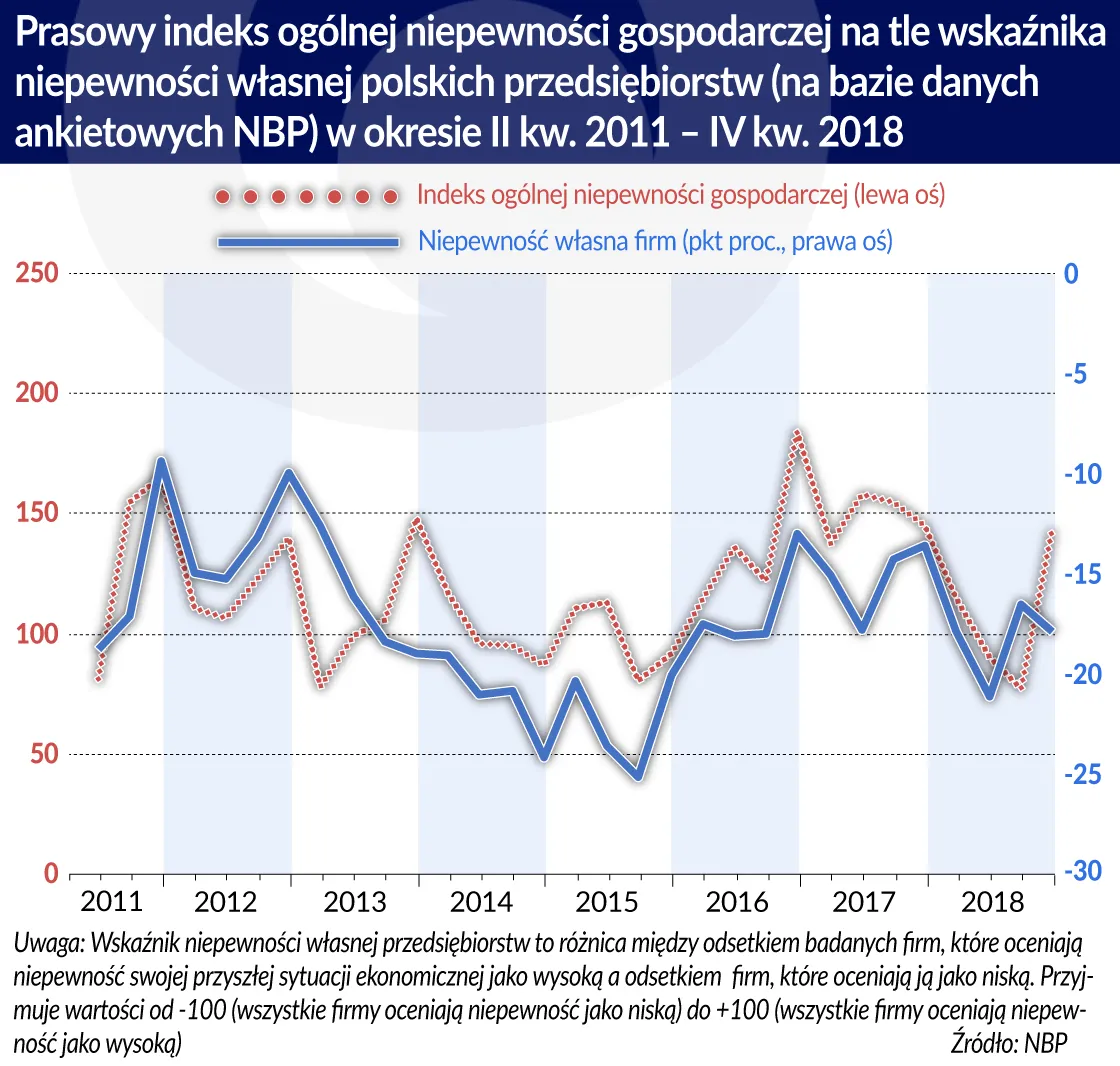 4273333-prasowy-indeks-ogolnej-niepewn.jpg