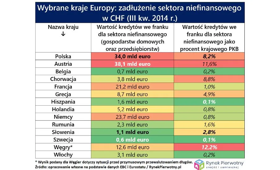 4326638-zadluzenie-sektora-niefinansowego.jpg