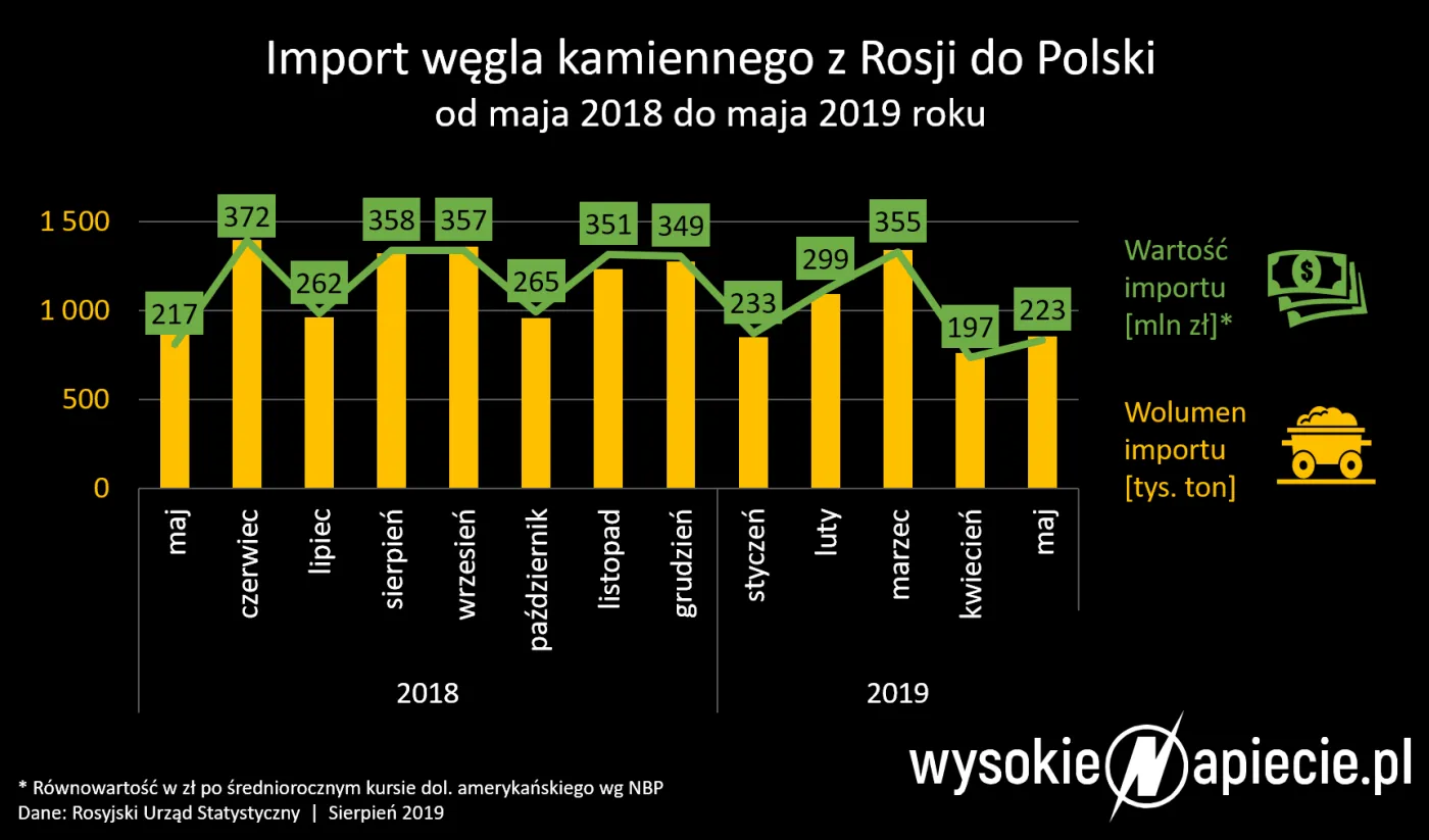 Górnictwo zatacza koło. Po czterech latach restrukturyzacji znów nadchodzi kryzys