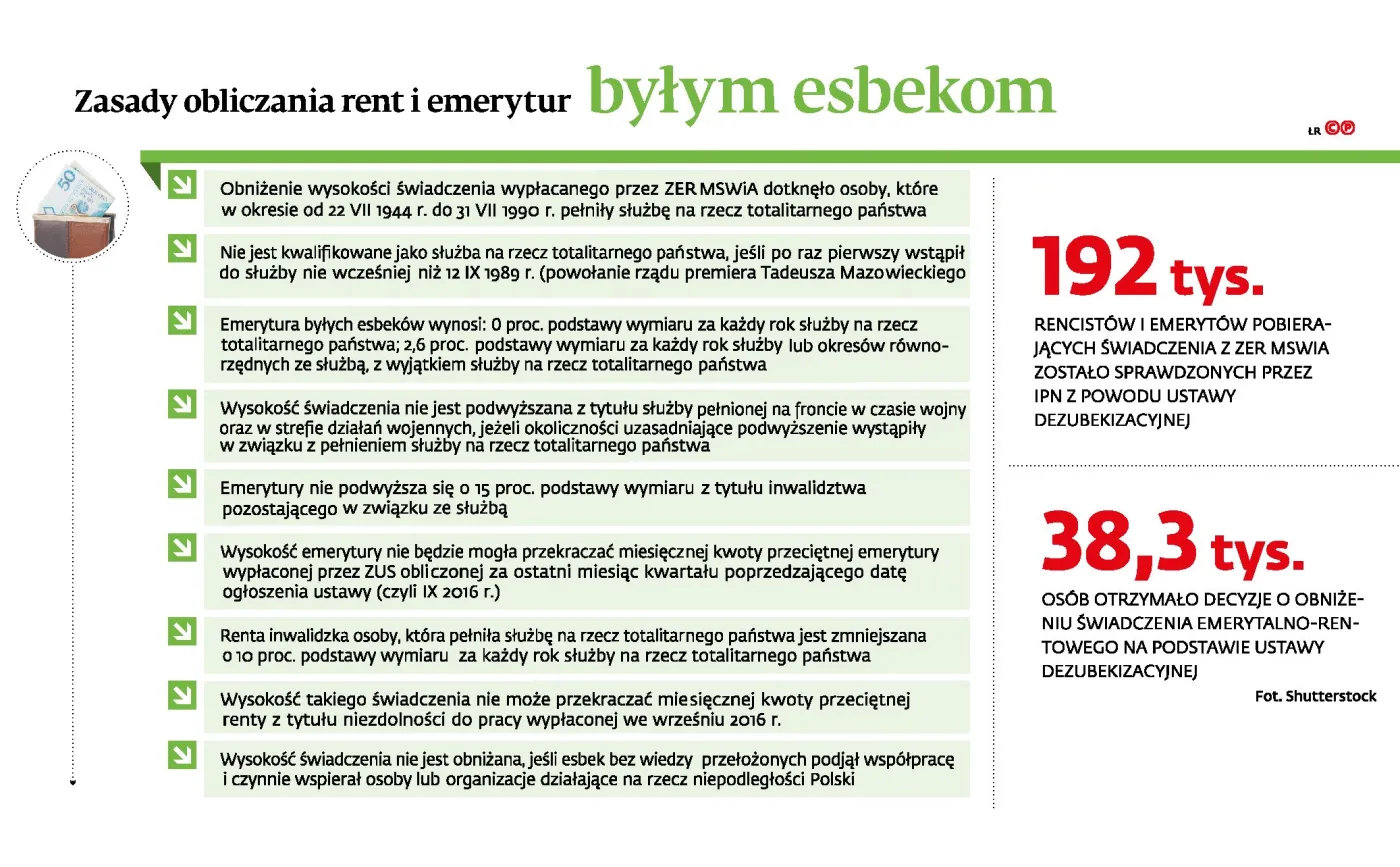 Byli esbecy umierają, czekając na wyroki