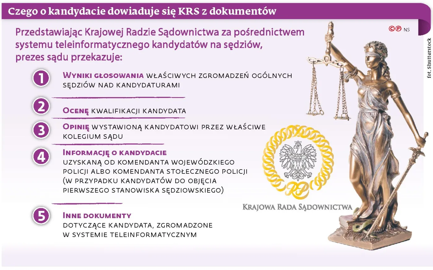 Warszawscy sędziowie: KRS złamała procedurę nominacyjną. Powinna poczekać