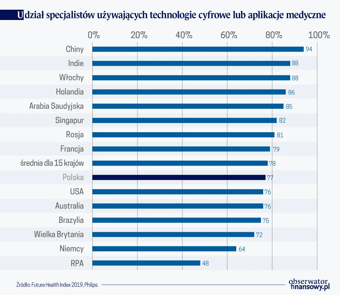 4323125-udzial-specjalistow-uzywajacych.jpg