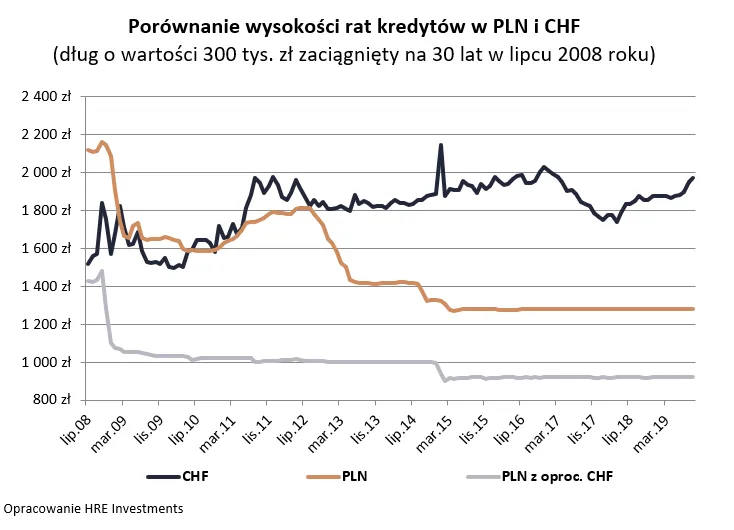4331004-porownanie-wysokosci-rat-kredytow.png