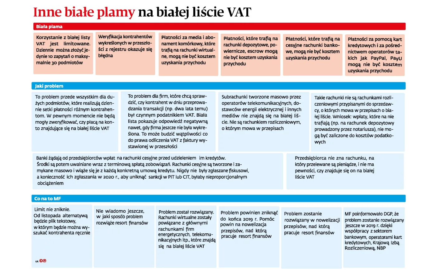 Firmy z zagranicy na białej liście? Polski przedsiębiorca może mieć problem