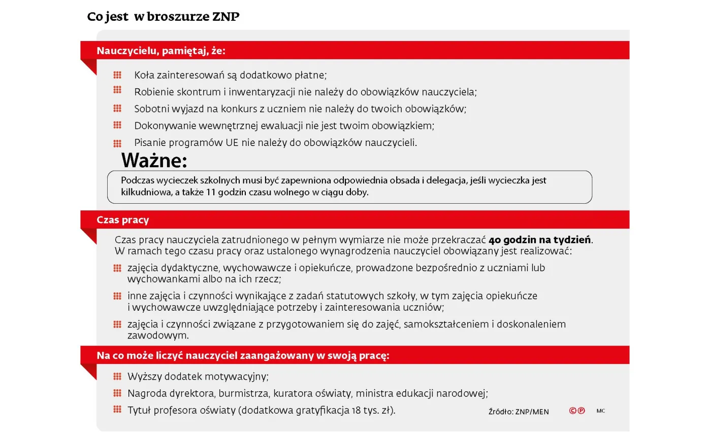 Strajk włoski się nie opłaci? Uderzy nauczycieli po kieszeni