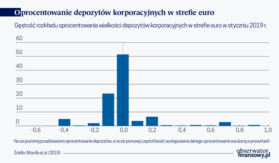 4343438-oprocentowanie-depozytow-korpor.png
