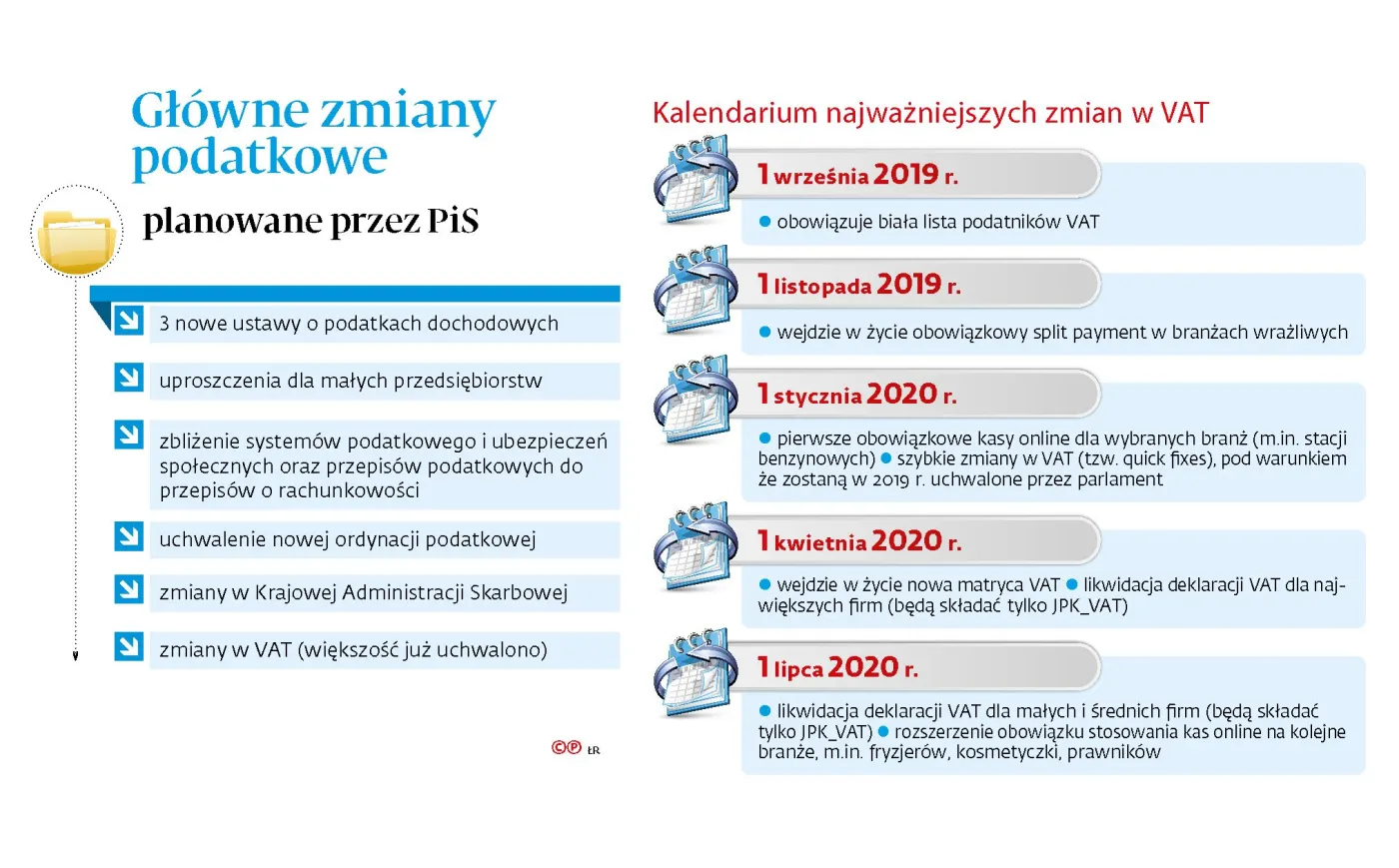 Podatki od nowa. Oto zmiany, jakie szykuje PiS