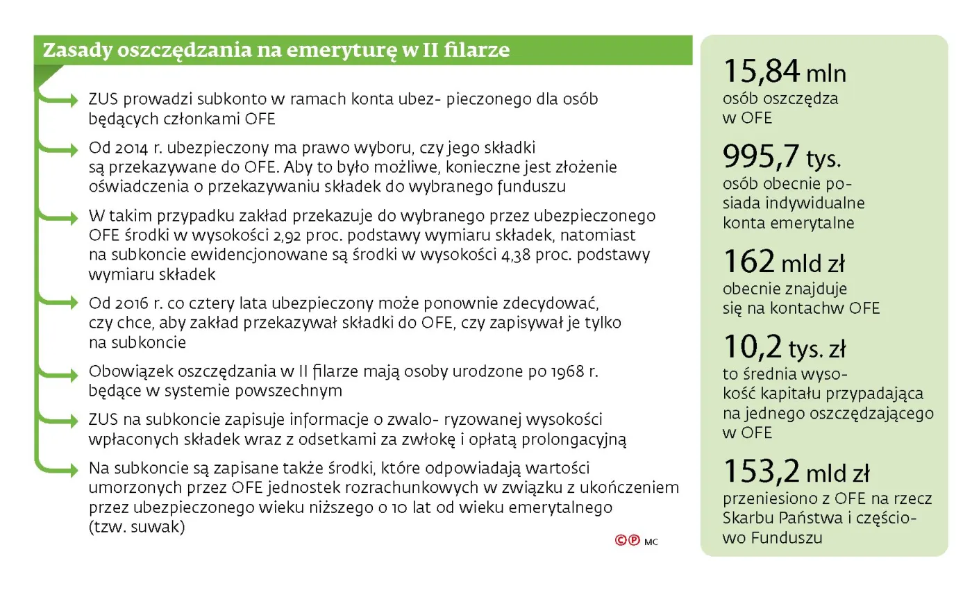Centralna Informacja Emerytalna pozwoli prześwietlić każdego ubezpieczonego