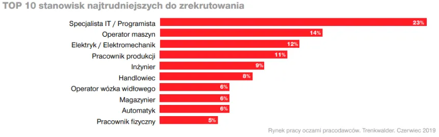 4369383-top-10-stanowisk-najtrudniejszych.png