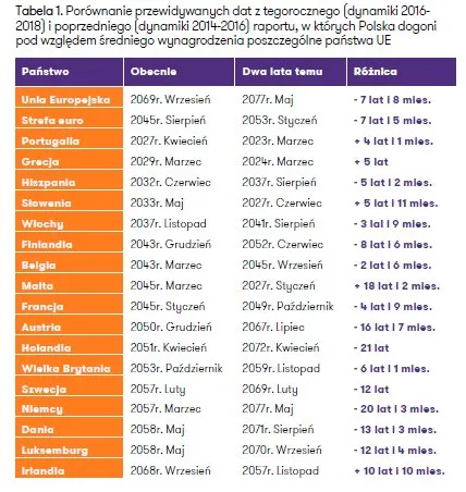 4388739-kiedy-polska-dogoni-ue-porownanie.jpg