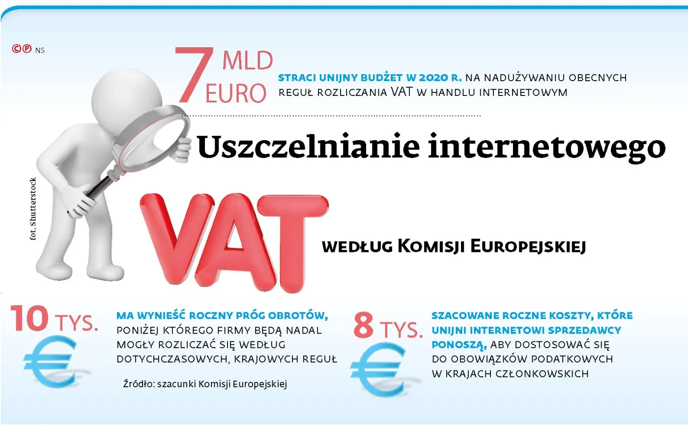 Bruksela uszczelnia przepisy dotyczące handlu, Polska kombinuje