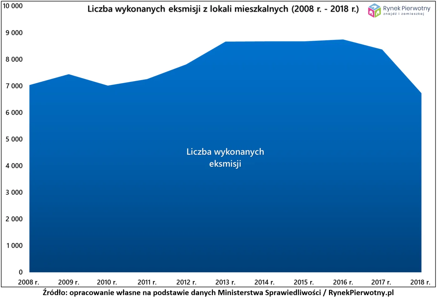 4392884-liczba-wykonywanych-eksmisji-z.png