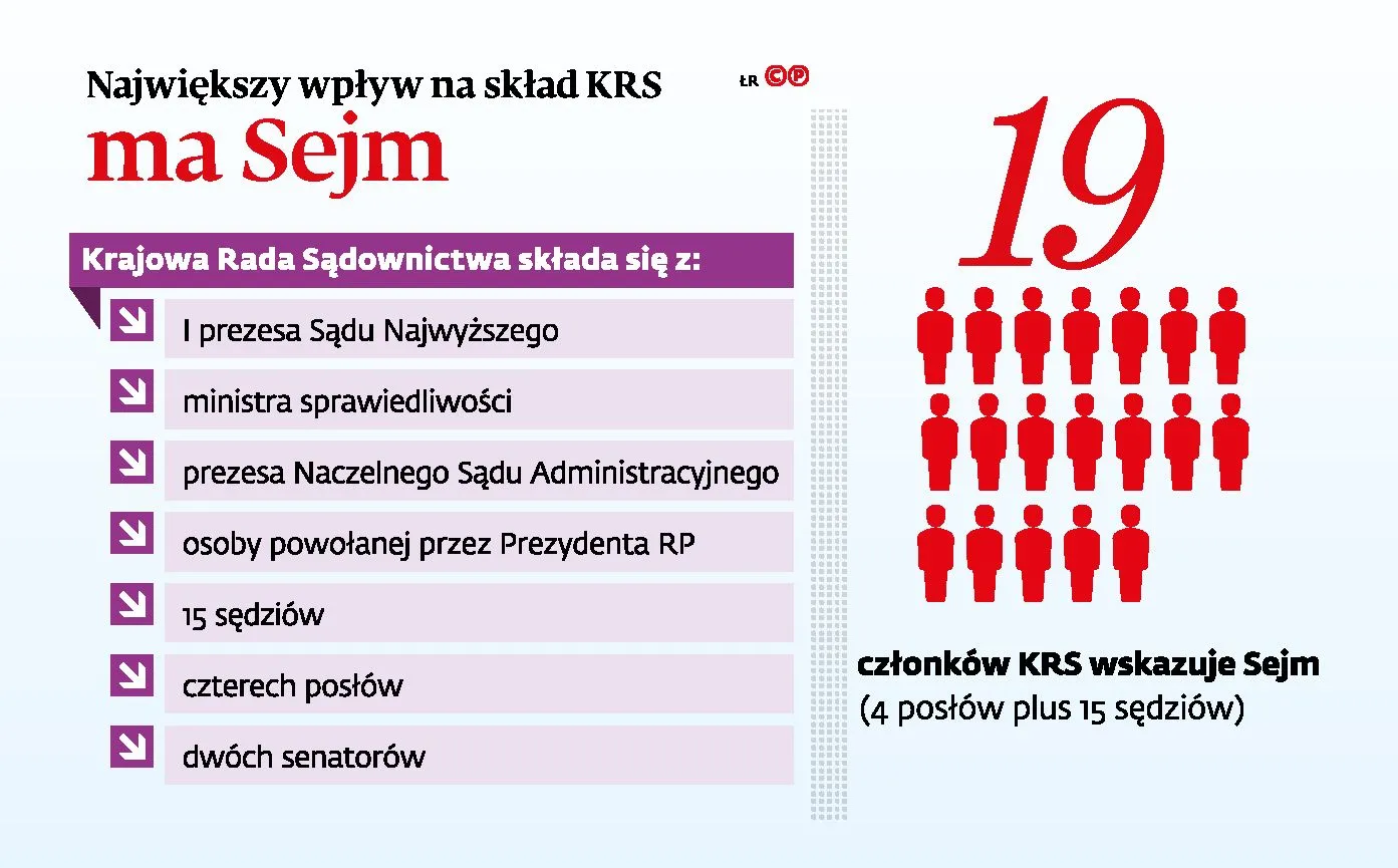 Szarża olsztyńskich sędziów. Temat dyscyplinarek jest wciąż żywy