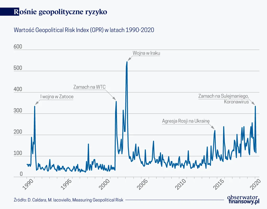 4458692-rosnie-geopolityczne-ryzyko-graf.png
