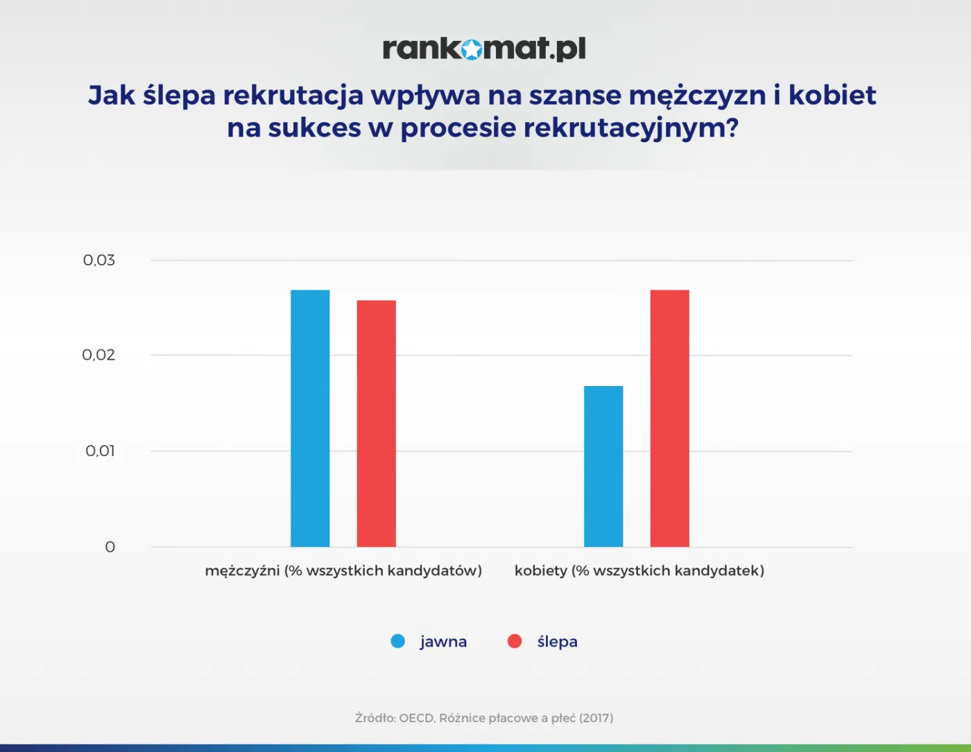 4469710-jak-slepa-rekrutacja-wplywa-na.png