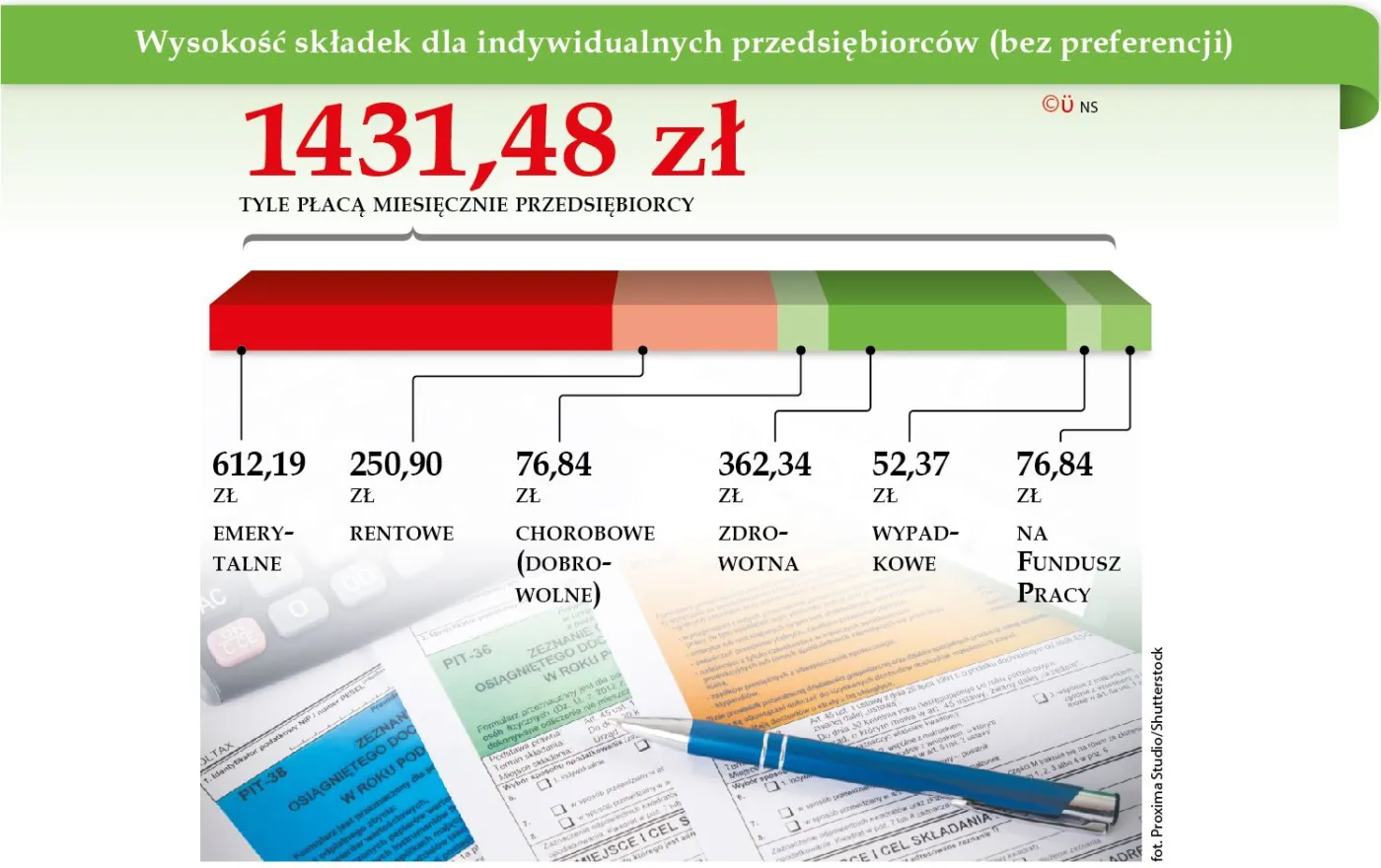 Zwolnienie z ZUS a koronawirus. Kto nie będzie musiał płacić składek?
