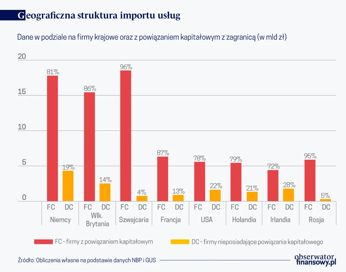 4483181-geograficzna-struktura-eksportu.png