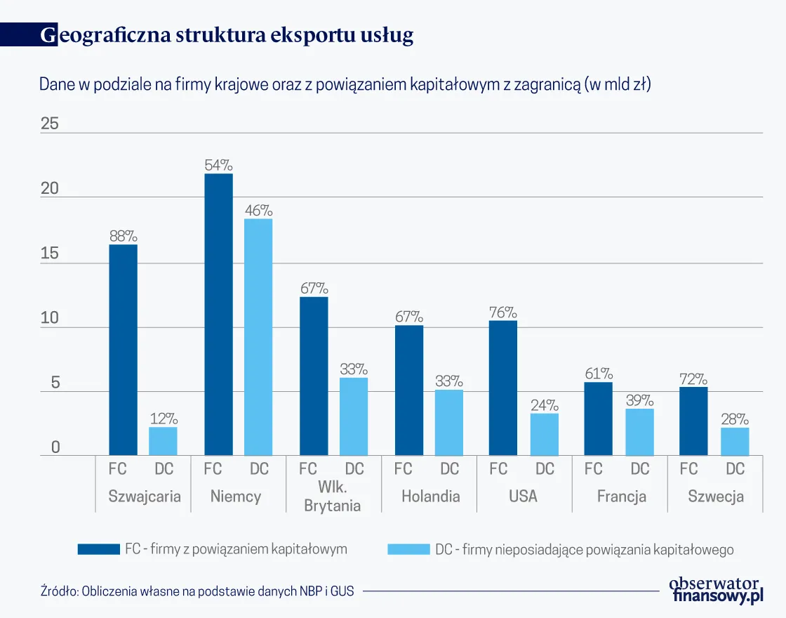 4483197-geograficzna-struktura-eksportu.png
