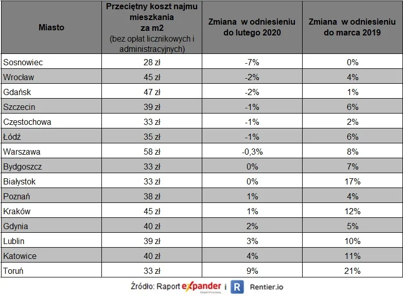 4496959-przecietne-koszty-najmu-w-marcu.jpg