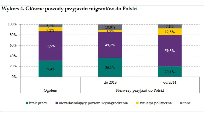 2749968-glowne-powody-przyjazdu-migrantow.png