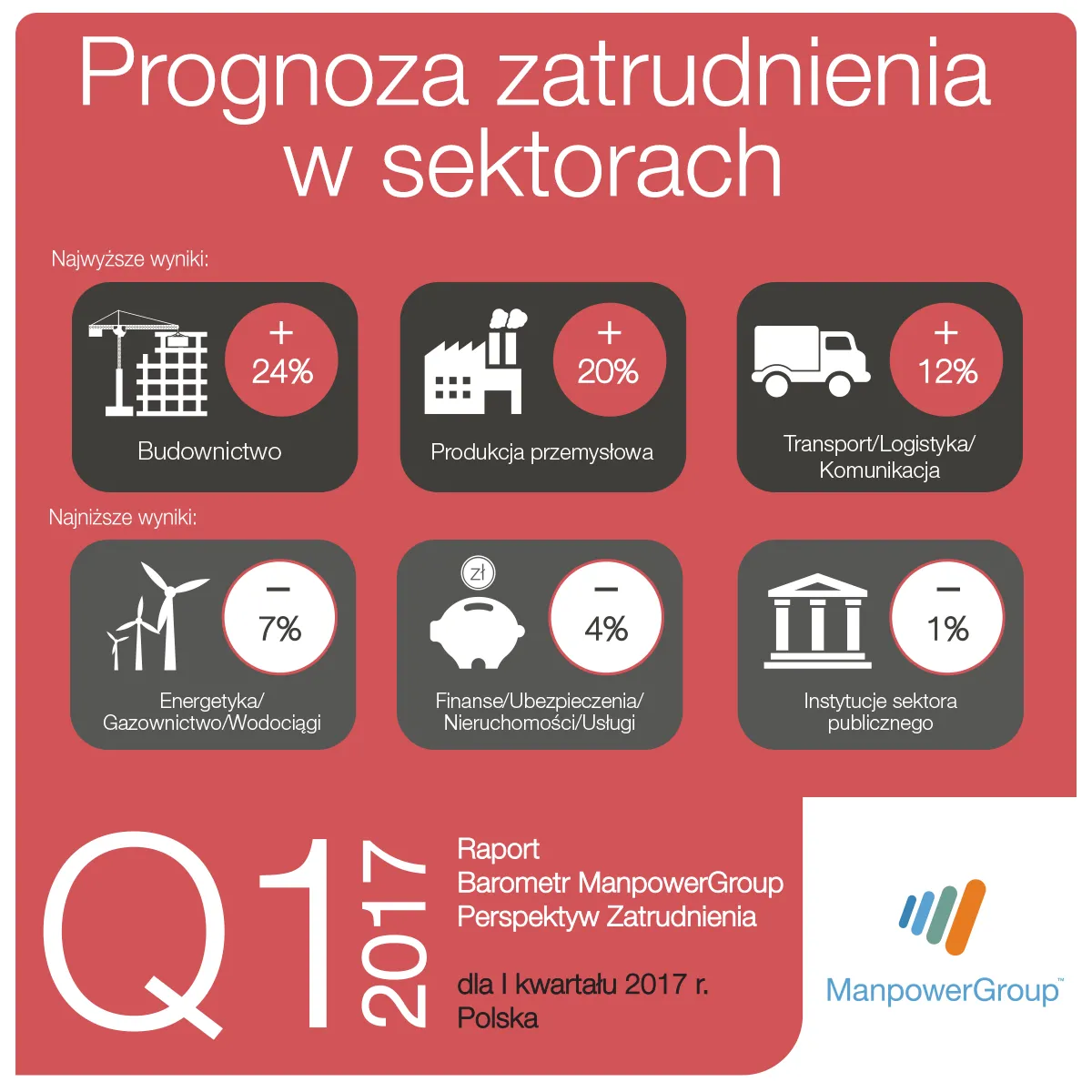 2750772-prognoza-zatrudnienia-manpower.png