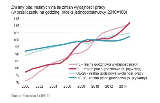 2754698-zmiany-plac-realnych-na-tle-zmian.png