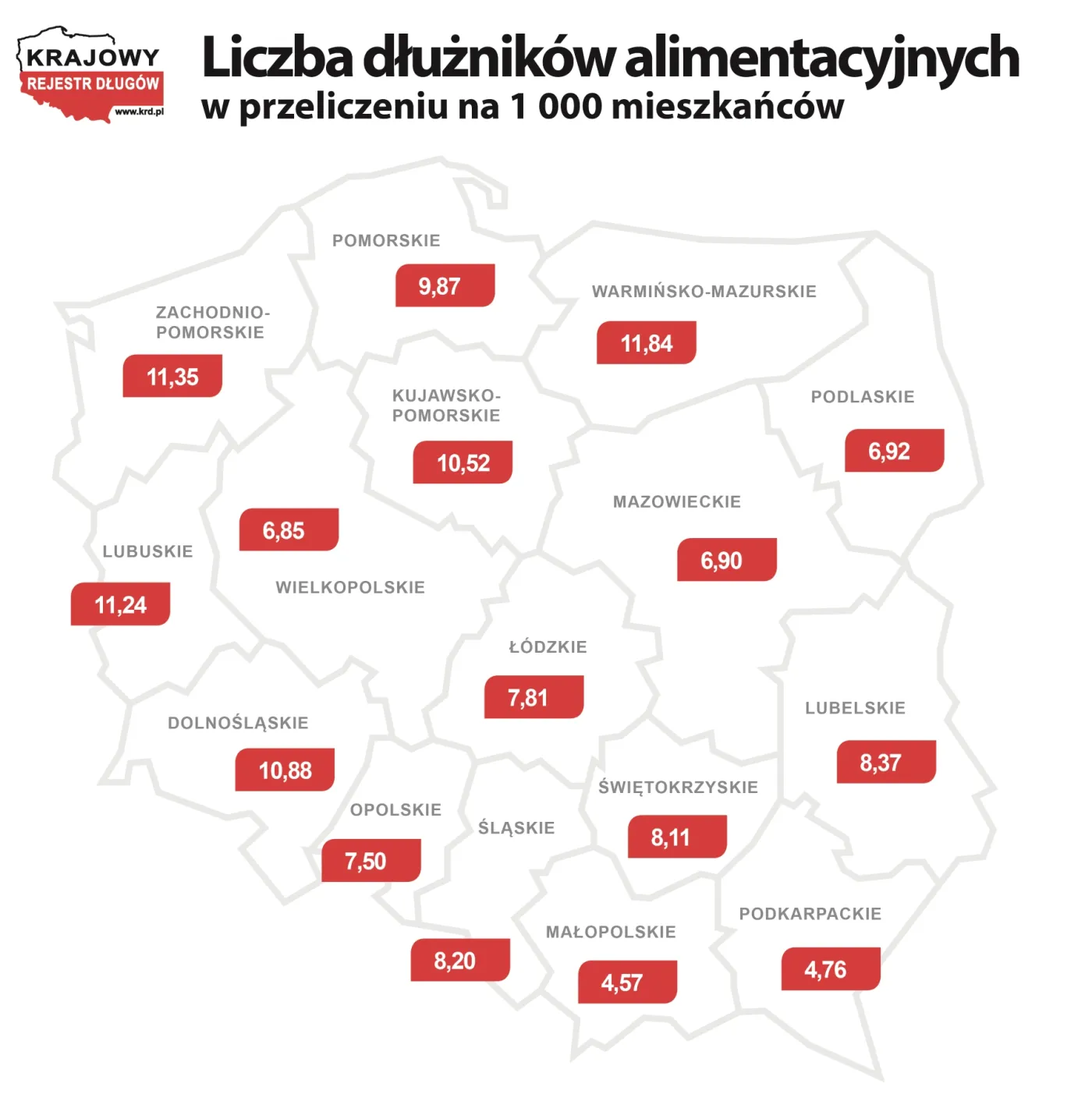 Najstarszy dłużnik ma 87 lat. Należności alimentacyjne przekroczyły miliard zł
