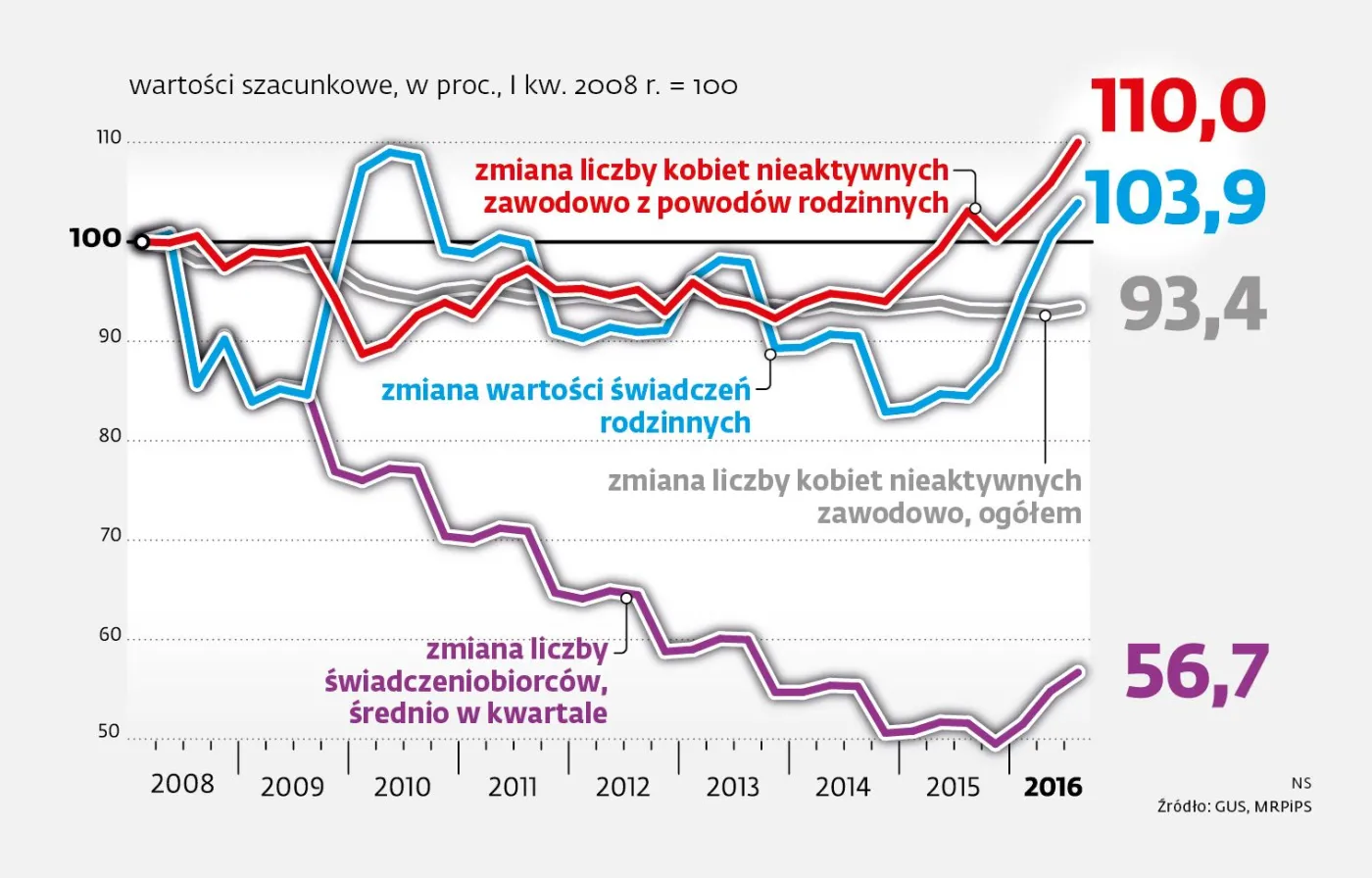 2766595-zmiana-liczby-kobiet-nieaktywnych.jpg