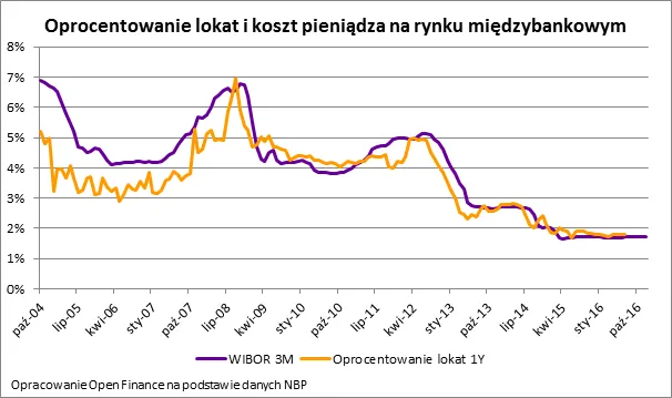 2768067-oprocentowanie-lokat-kontra-koszt.png