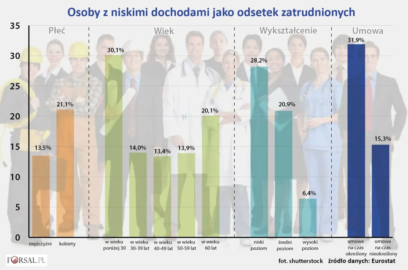 2770595-osoby-z-niskimi-dochodami-jako.jpg