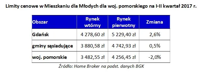 2773498-limity-cenowe-w-mieszkaniu-dla.jpg