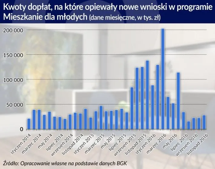 2778304-doplaty-w-programie-mieszkanie.jpg