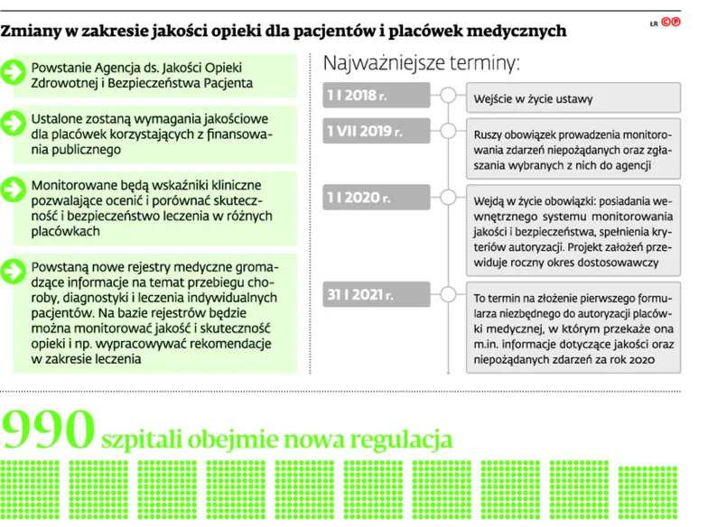 Rząd prześwietli szpitale. Zbierze i ujawni dane o skuteczności leczenia
