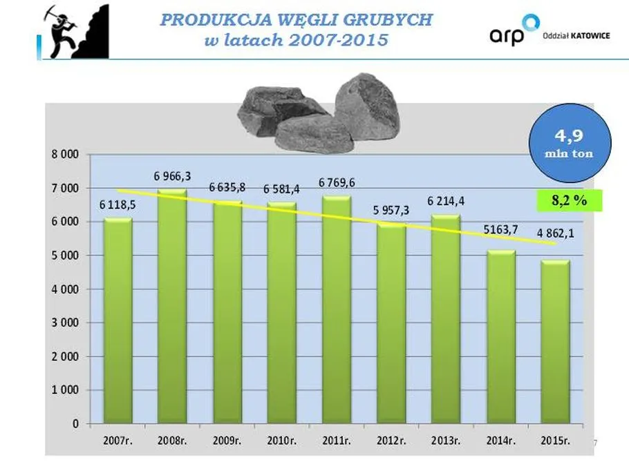 2786209-produkcja-wegiel-gruby-w-latach.jpg