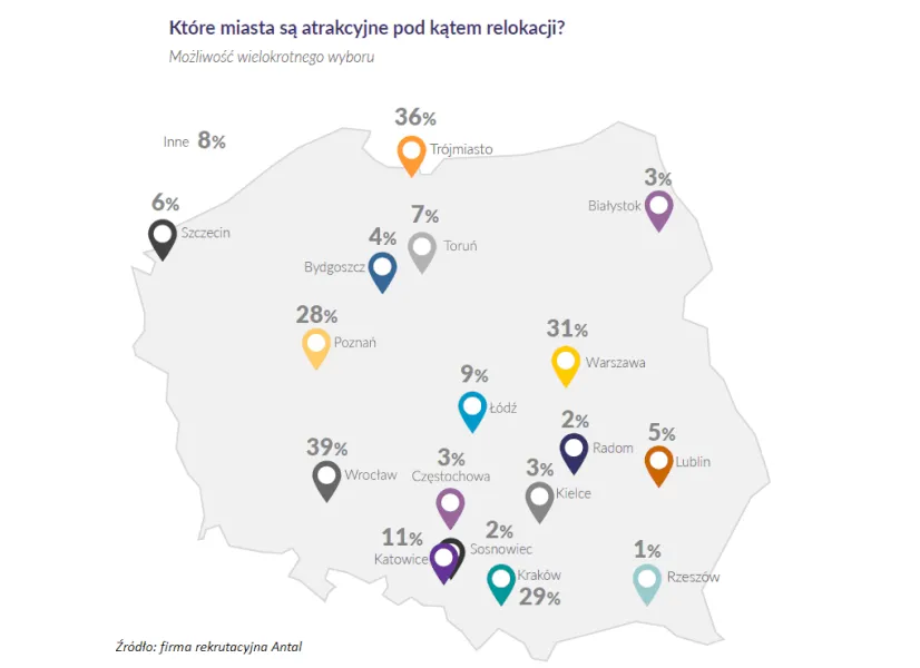 Migracje zarobkowe Polaków: oto najatrakcyjniejsze miasta dla specjalistów
