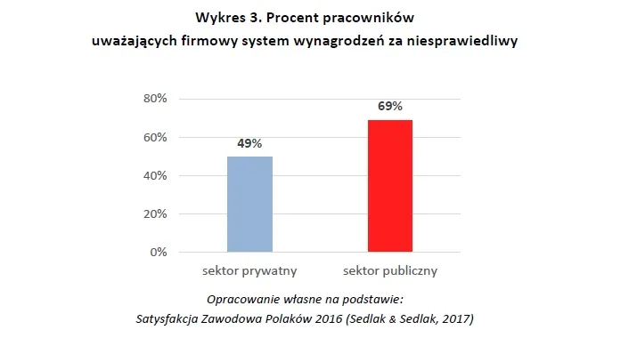 2810842-procent-pracownikow-uwazajacych.jpg