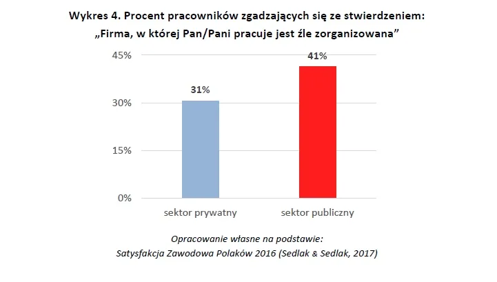 2810856-procent-pracownikow-zgadzajacych.jpg