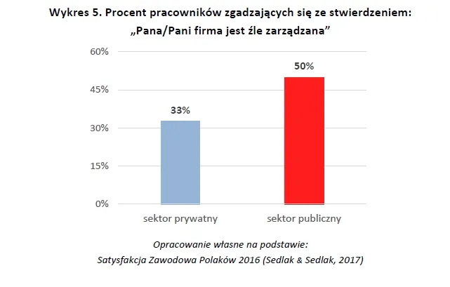 2810870-procent-pracownikow-zgadzajacych.jpg