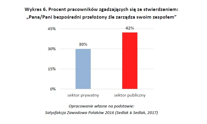 2810883-procent-pracownikow-zgadzajacych.jpg
