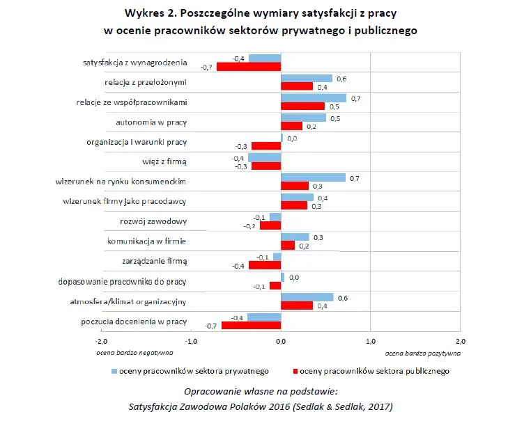 2810827-poszczegolne-wymiary-satysfakcji.jpg