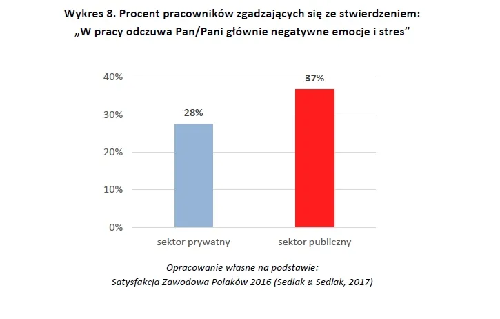 2810912-procent-pracownikow-zgadzajacych.jpg