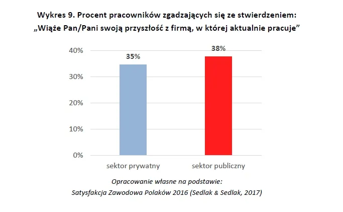 2810927-procent-pracownikow-zgadzajacych.jpg